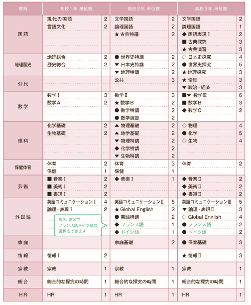 【単ページ】2025学校案内パンフレット-1_ページ_06